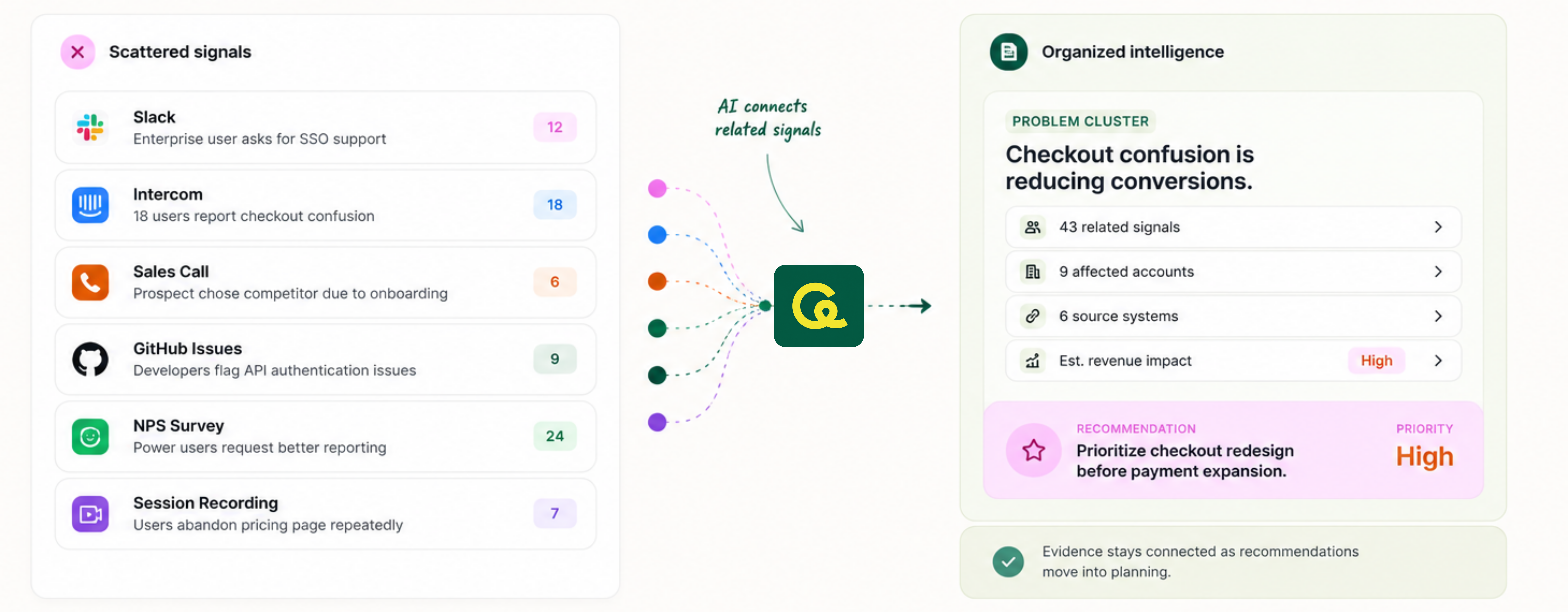 Product intelligence illustrations