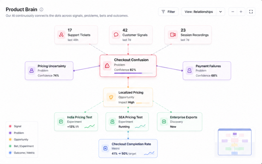Product workspace preview